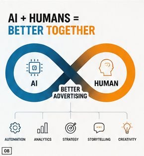 AI and humans working together for stronger advertising
